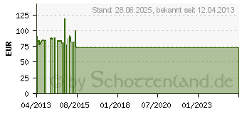 Preistrend fr SAMSUNG ME83X Mikrowelle