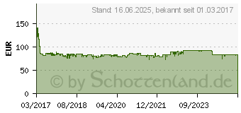 Preistrend fr SIEMENS VS06A212 (mit Beutel, Micro Filter, A, Schwarz)