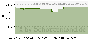 Preistrend fr Lenovo ThinkPad P51 (20HH0014GE)