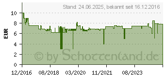 Preistrend fr KRCHER Bodenreiniger 500 ml Holz versiegelt (6.295-941.0)