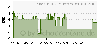 Preistrend fr KMP C107BKX (1568.0001)