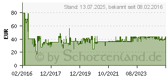 Preistrend fr JVC CS-DR1720 CSDR1720