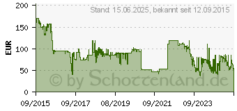 Preistrend fr TAMRAC Stratus 8 schwarz (TA-T0610)