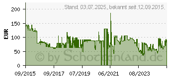 Preistrend fr TAMRAC Stratus 6 T0601 schwarz (TA-T0601)