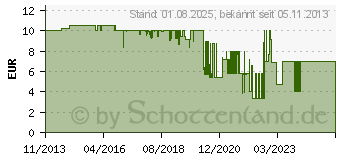 Preistrend fr BELKIN 3,5 mm Klinke Kabel 0,9m abgewinkelt schwarz AV10128bt03