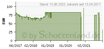 Preistrend fr MSI B350M PRO-VDH (7A38-003R)