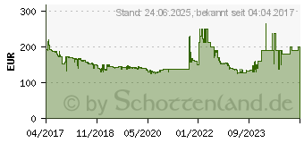 Preistrend fr LG 24BK550Y-B dunkelanthrazit