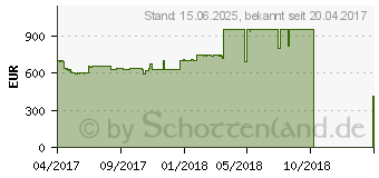 Preistrend fr ASUS STRIX GeForce GTX 1080 OC Gaming 8GB 11gbps (STRIX-GTX1080-O8G-11GBPS)