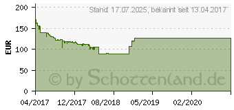 Preistrend fr MSI X370 GAMING PRO (7A33-007R)