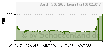 Preistrend fr Sony RF895RK Funk-Kopfhrer (MDR-RF895RK)