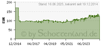 Preistrend fr BOSCH Akku-Kreissge GKS 10,8 V-LI, (06016A1002)