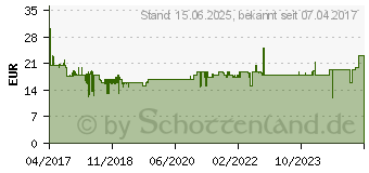 Preistrend fr Enermax ETS-N31