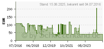 Preistrend fr LENCO BT-210 Light