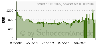 Preistrend fr AEG Lavatherm T8DE86685 Trockner (EEK: A+++) (916097940)