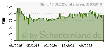 Preistrend fr WMF Milchaufschumer Lono Milk & Choc (515257)