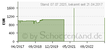 Preistrend fr Lenovo ThinkCentre M910q Tiny (10MV001LGE)