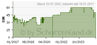 Preistrend fr Telekom Sinus CA 37 Duo anthrazit (40318193)