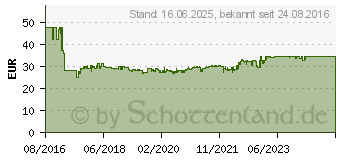 Preistrend fr NOVUS Handtacker J-29 Eadhg (030-0432)