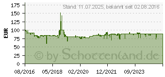 Preistrend fr EINHELL Akku Laubsauger, Laubblser ohne Akku, Tragegurt GE-CL 36 Li E - Solo (3433600)