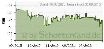 Preistrend fr KENWOOD Electronics KAX644ME (AW20011009)