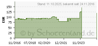 Preistrend fr Bitfenix Whisper M 650W (BWG650M)