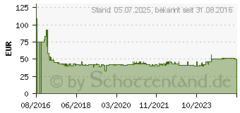 Preistrend fr Grandstream DP720