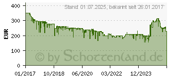 Preistrend fr BOSCH Smart Home Eyes Auenkamera (F01U314889)