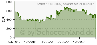 Preistrend fr Brother DCP-L8410CDW (DCPL8410CDWG1)