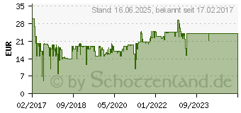 Preistrend fr RAVENSBURGER - 3D Puzzle: VW Bus T1, 162 Teile AFD9D87F (12516)