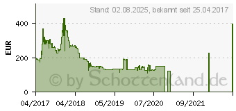 Preistrend fr ASUS Expedition Radeon RX 570 OC 4GB (EX-RX570-O4G)