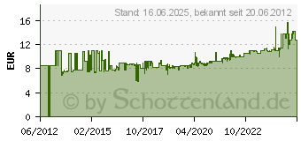 Preistrend fr HAZET Werkstatt Bit-Schraubendreher 1/4 (6.3 mm) 100 mm (810SPC-6.3)