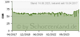 Preistrend fr Cherry B.Unlimited 3.0 DE-Layout schwarz (JD-0410DE-2)