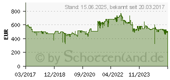 Preistrend fr Brother MFC-L8690CDW (MFCL8690CDWG1)