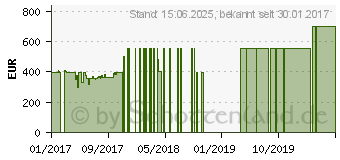 Preistrend fr ASUS VivoBook Max F541SA-XO229T