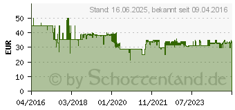 Preistrend fr TECHNOLINE Wetterstation WS9255 (WS 9255)