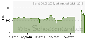 Preistrend fr Bitfenix Whisper M 850W (BWG850M)