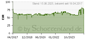 Preistrend fr Cherry B.Unlimited 3.0 DE-Layout wei-grau (JD-0410DE-0)