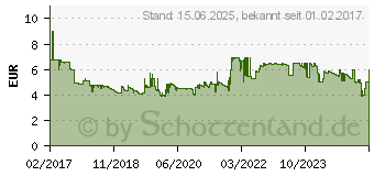 Preistrend fr BRENNENSTUHL Verlngerungskabel Kunststoff Brennenstuhl 3m Winkel-Flachs (1168980230)