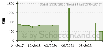 Preistrend fr Lenovo ThinkCentre M710q Tiny (10MR000XGE)