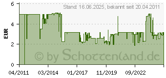 Preistrend fr DIGITUS Seriell Anschlusskabel D-Sub-9 9st/9st 3m (AK-610107-030-E)