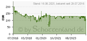 Preistrend fr KITCHENAID Zubehr 5KSMPRA Nudelvorsatz