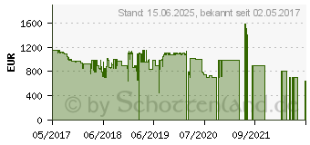 Preistrend fr Microsoft Surface Laptop Core i5 mit 128GB grau (D9P-00010)