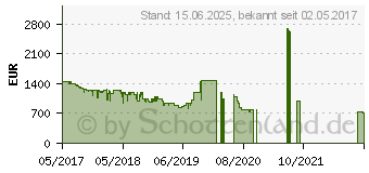 Preistrend fr Microsoft Surface Laptop Core i5 mit 256GB grau (DAG-00010)