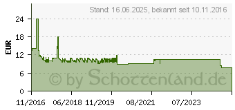 Preistrend fr LOGILINK TV-Wandhalterung Full Motion, fr 58,42 - 106,68 cm (BP0007)