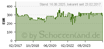 Preistrend fr UNOLD 48872 Eismaschine Exklusiv