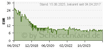 Preistrend fr 32GB SanDisk microSDHC Flash-Speicherkarte + Adapter