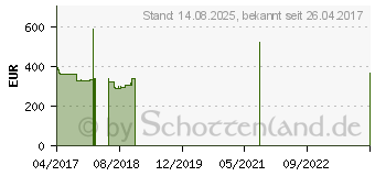 Preistrend fr Lenovo V520-15IKL Tower (10NK001YGE)