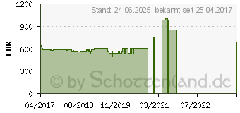 Preistrend fr Lenovo V520-15IKL Tower (10NK002NGE)