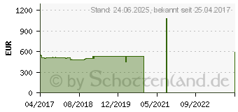 Preistrend fr Lenovo V520-15IKL Tower (10NK002MGE)