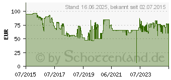 Preistrend fr KENWOOD KAX 950 ME (KAX950ME)